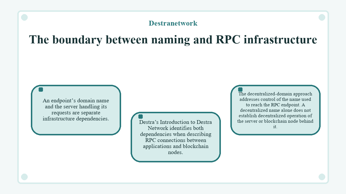 Destranetwork: The boundary between naming and RPC infrastructure - illustration