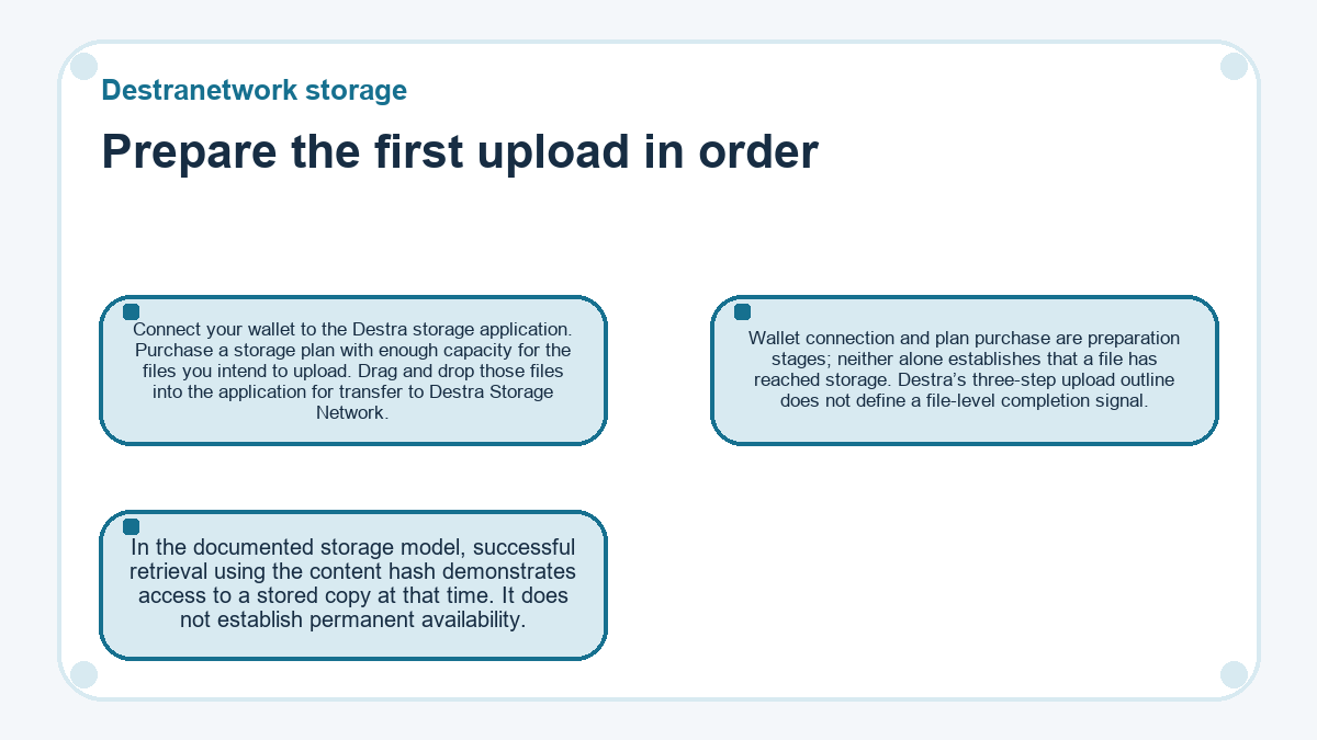 Destranetwork storage: Prepare the first upload in order - diagram