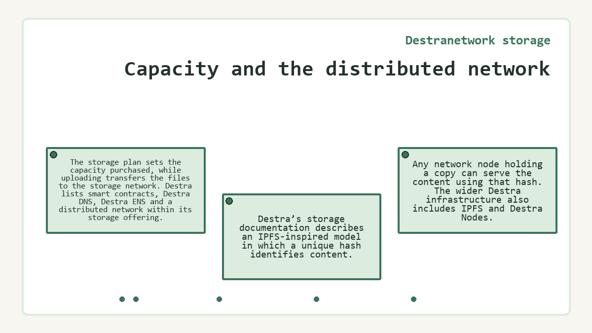 Diagram: Capacity and the distributed network (Destranetwork storage)